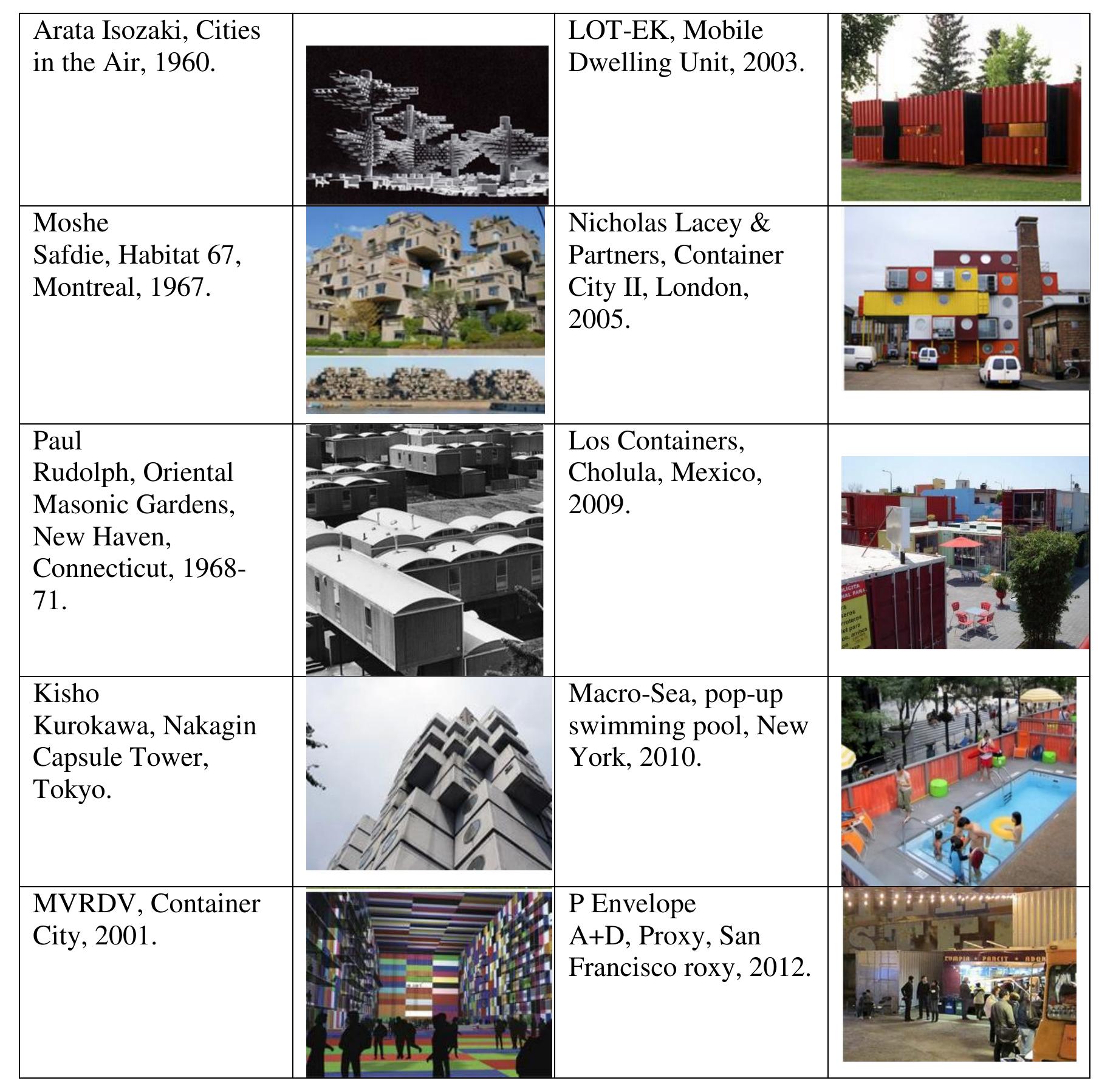 Figure 6 - from Adapting Shipping Containers as Temporary
