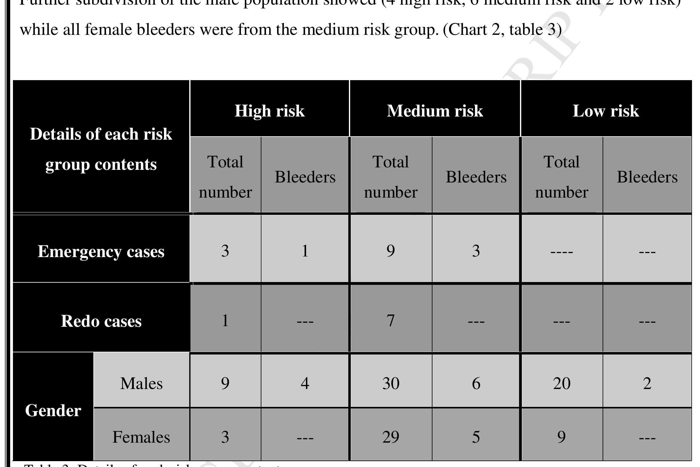 (PDF) Risk scoring for prediction of postoperative bleeding in cardiac ...