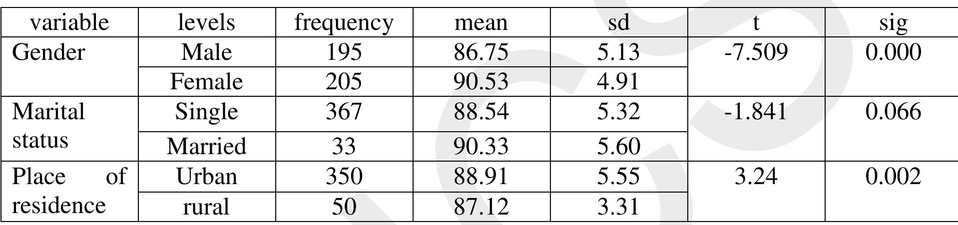 (PDF) The Relationship between Value Orientation and Attitudes toward ...