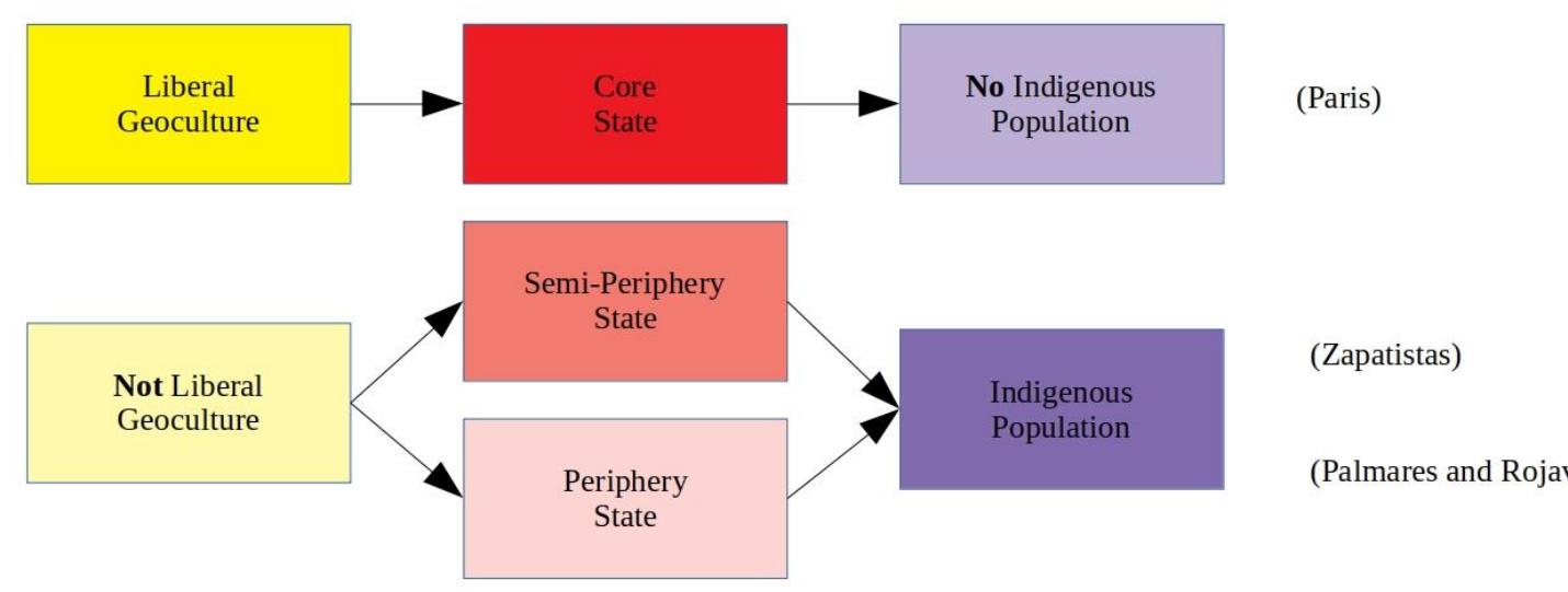 ) Sets of conditions for no central anarchist organization 