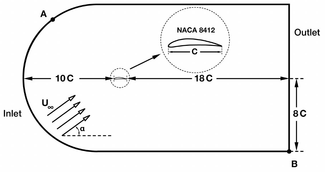 (PDF) Aerodynamic Efficiency Improvement on a NACA-8412 Airfoil via ...