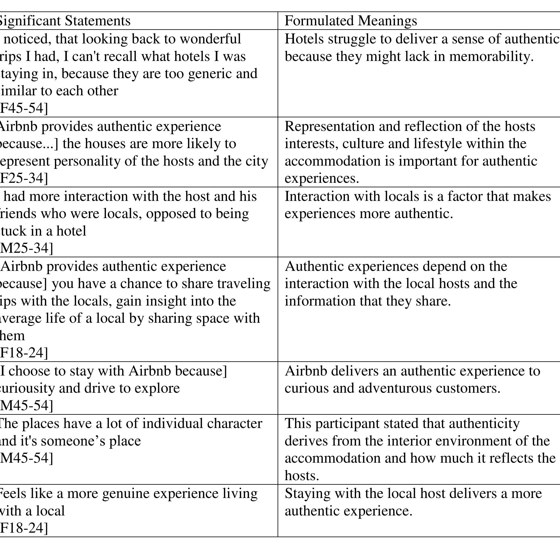 Table 1 - from Living like a local: Authentic tourism