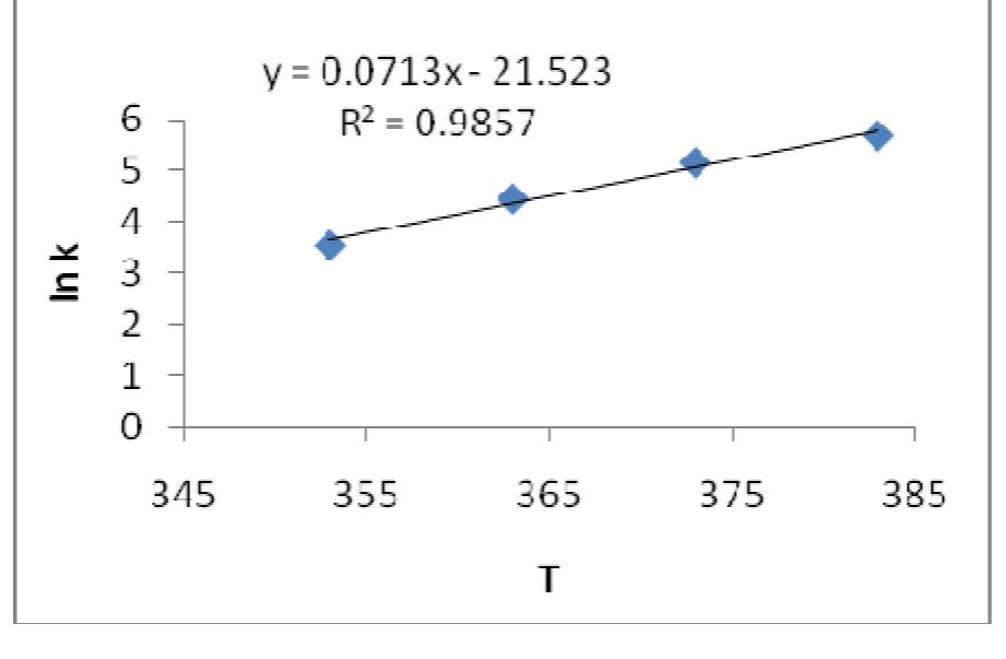 Temperature coefficient (Teoers) Which was calculated from the linear function in Figure 1 is 0.0089 (in elvin).  Figure 1 Logarithmic relationship between the values of temperature and reaction rate of oxidation of walnut o1  