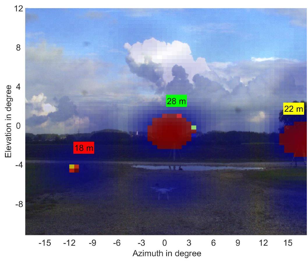 (PDF) Multifunctional and compact 3D FMCW MIMO radar system with ...