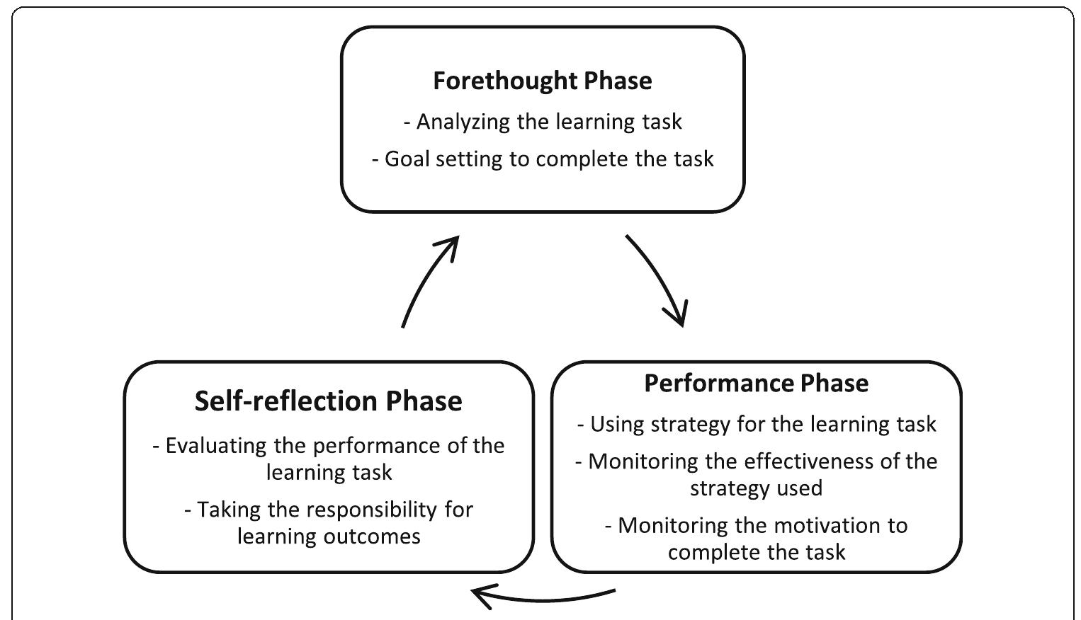 (PDF) Flipped learning design in EFL classrooms: implementing self ...