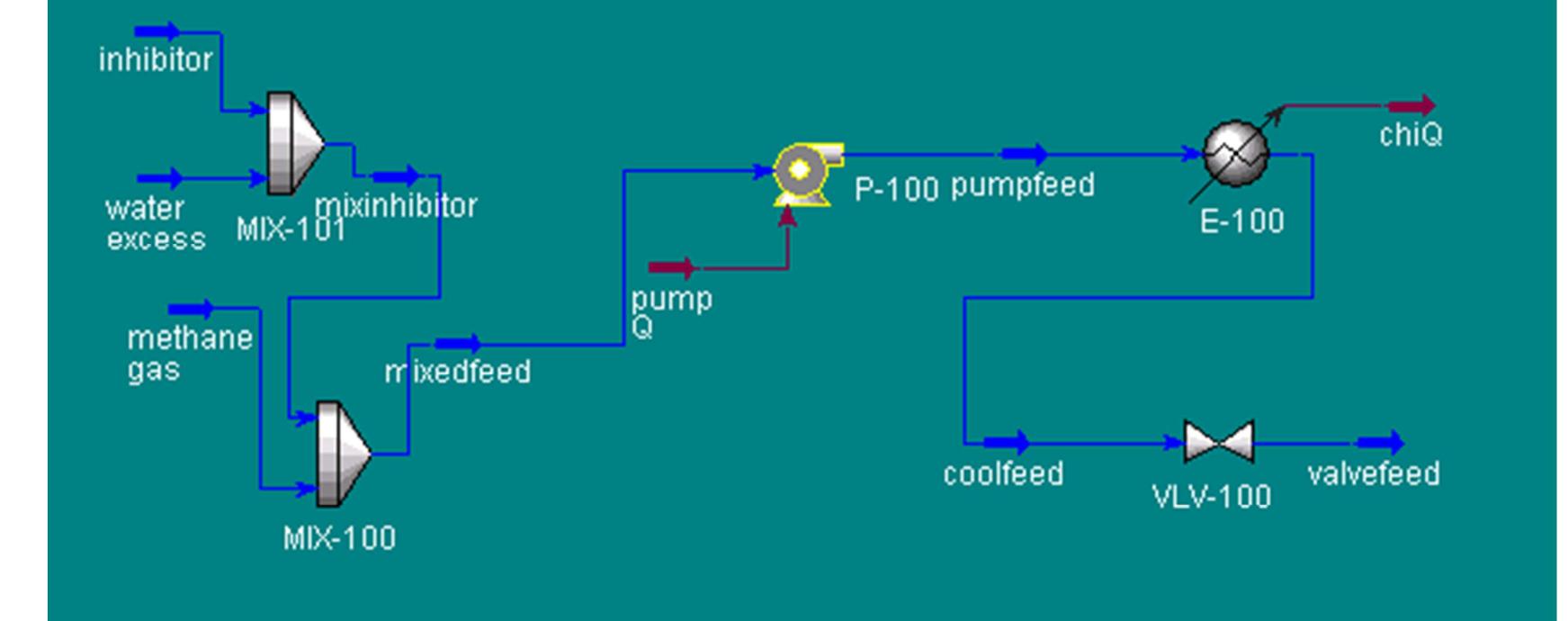 Steady state model of laboratory flow loop.
