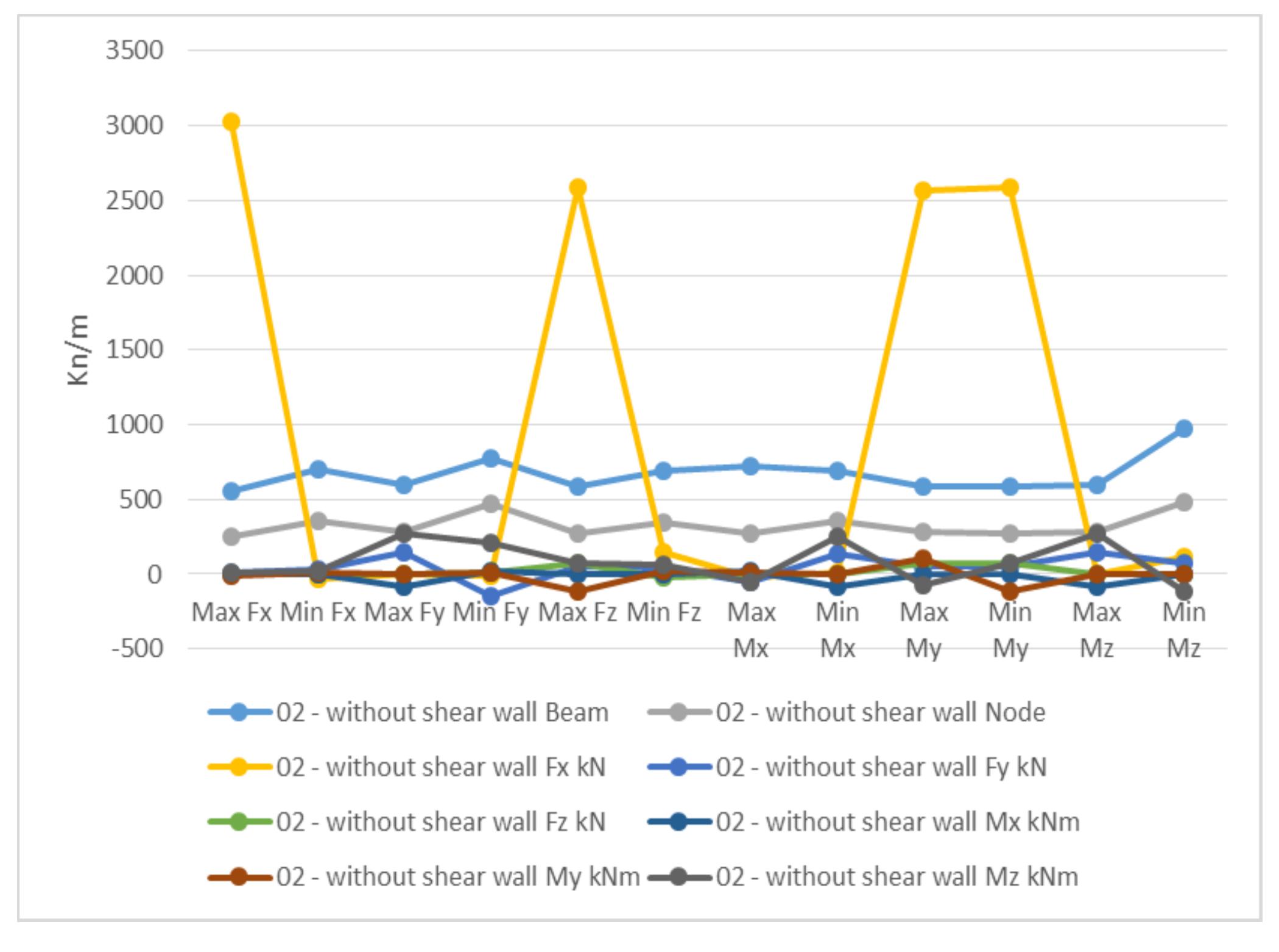 (PDF) Comparative study of a multi -storied building with and without ...