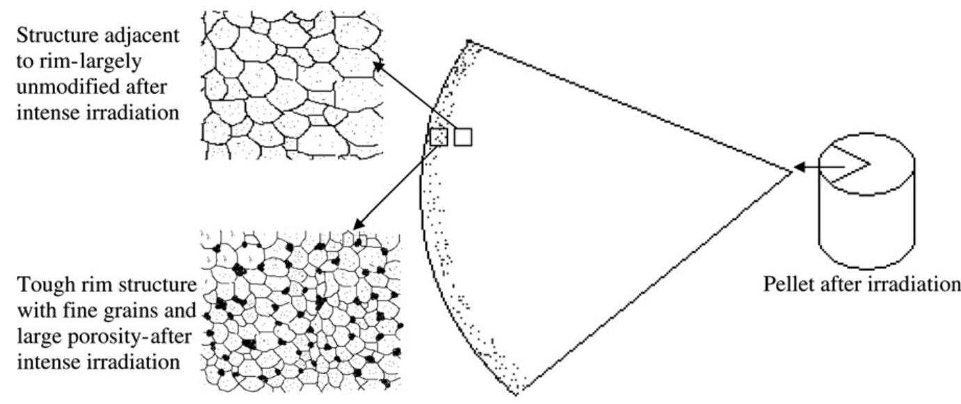 (PDF) Fracture properties of sintered UO2 ceramic pellets with duplex ...