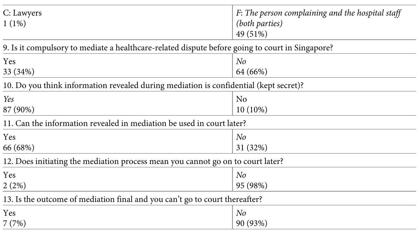 Attitude table 1. (continued) 14. on a scale of 1 to 7, how