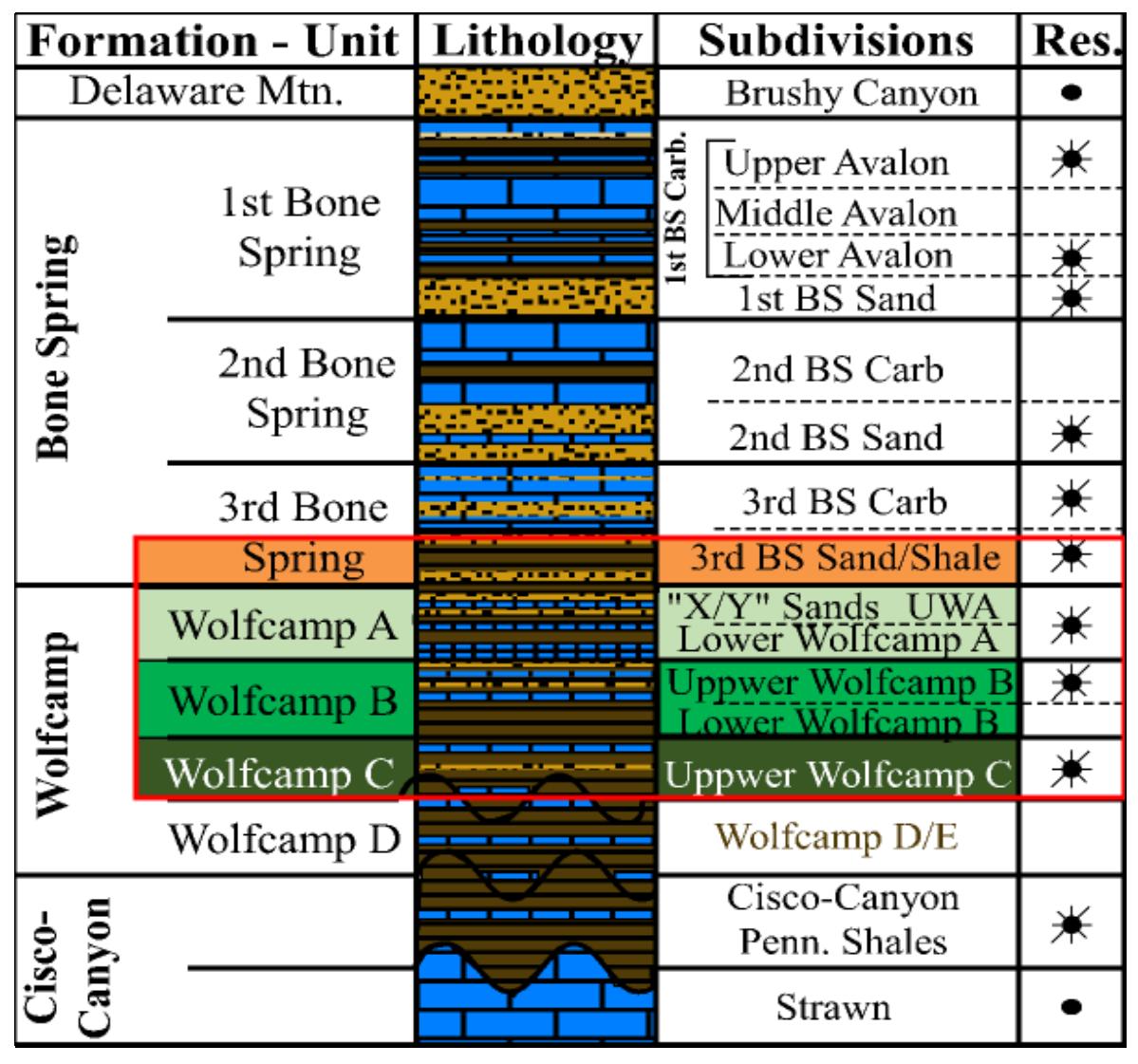 (PDF) Reservoir Characterization of the Bone Spring and Wolfcamp ...