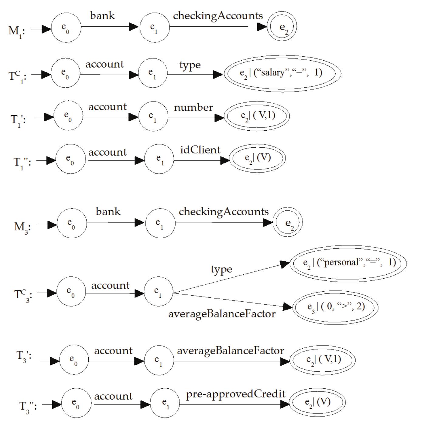 Figure 7 - from Conditional functional dependencies