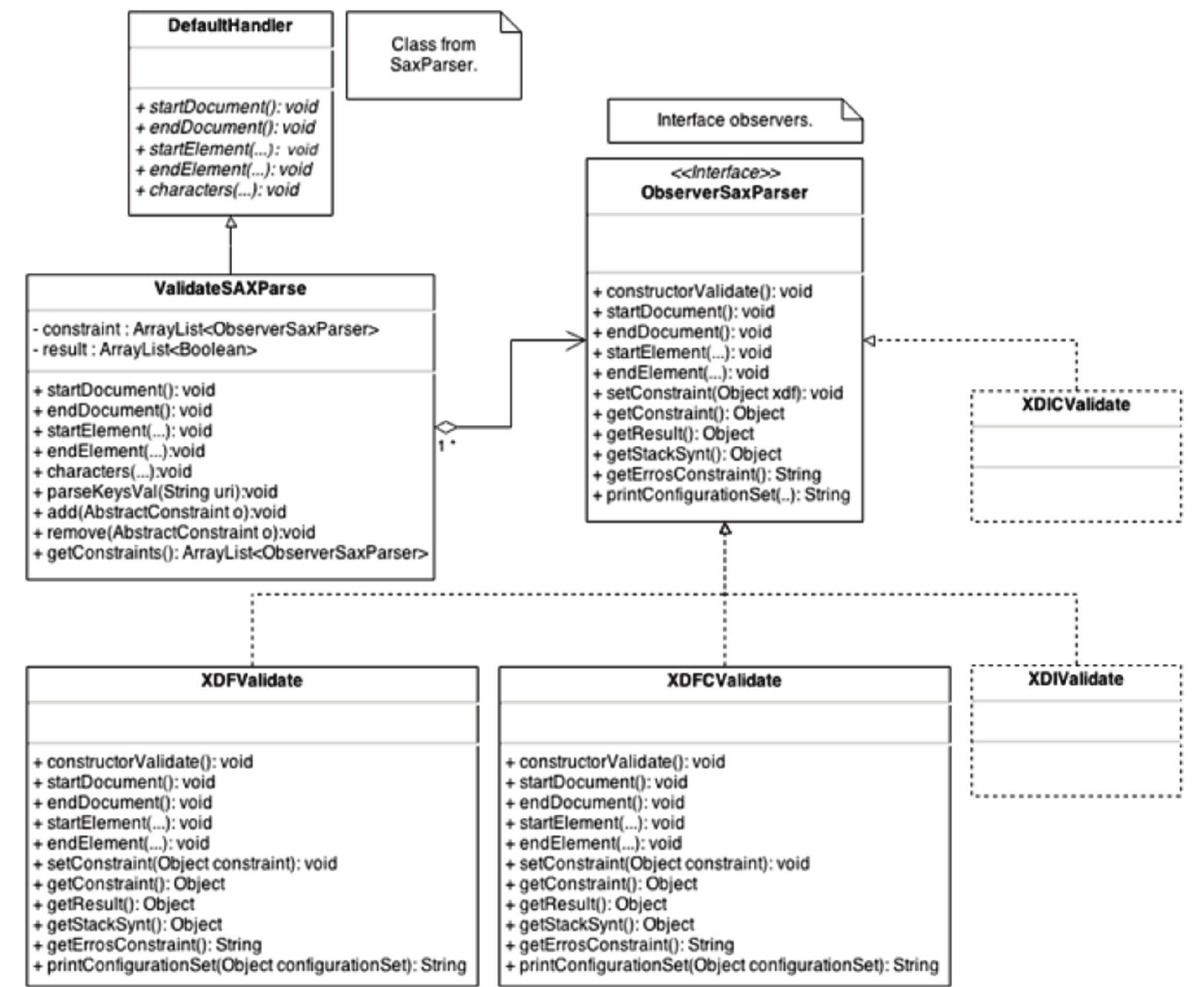 Figure 7 - from Conditional functional dependencies
