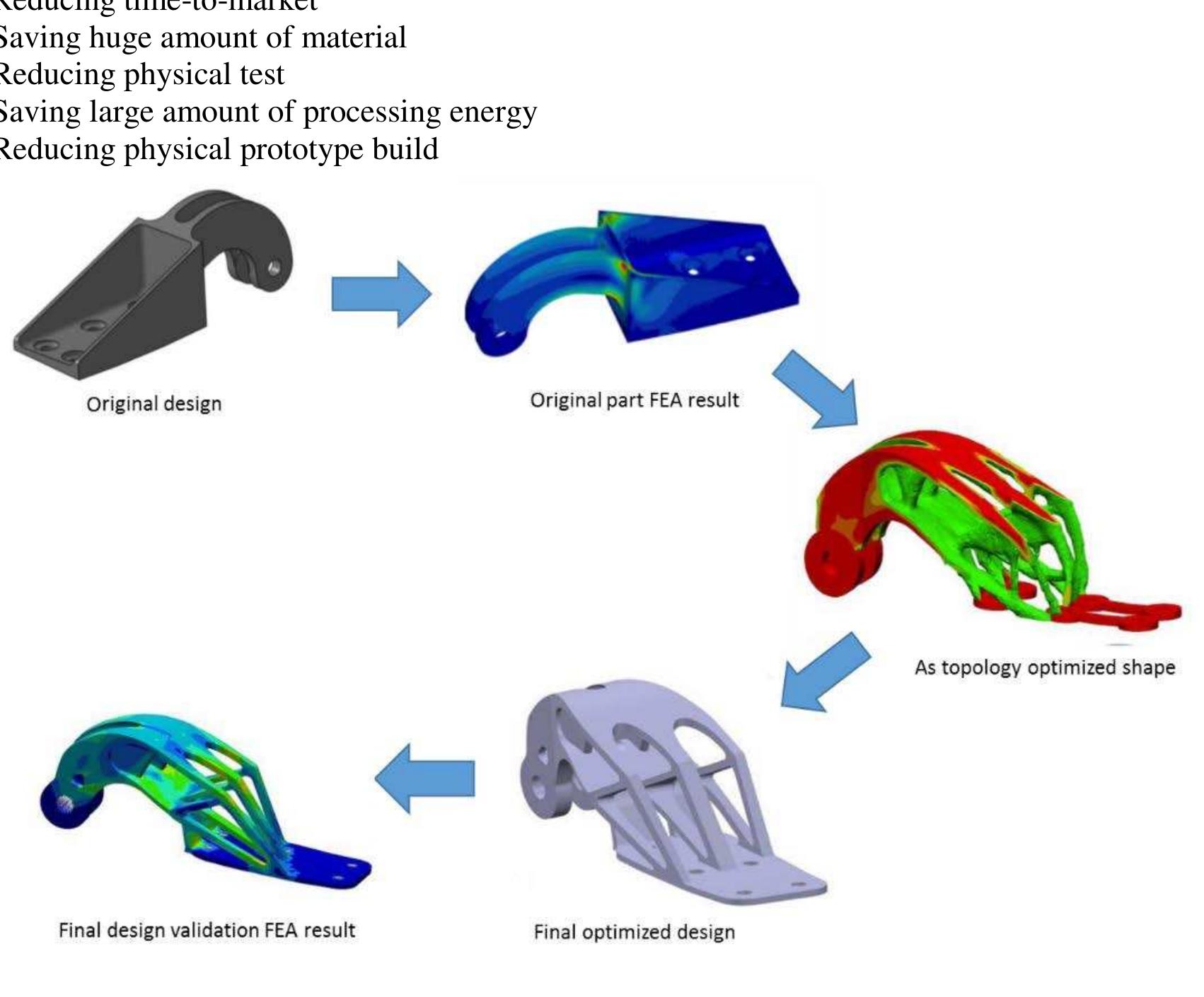 Figure 2 - from A case study on topology optimized design