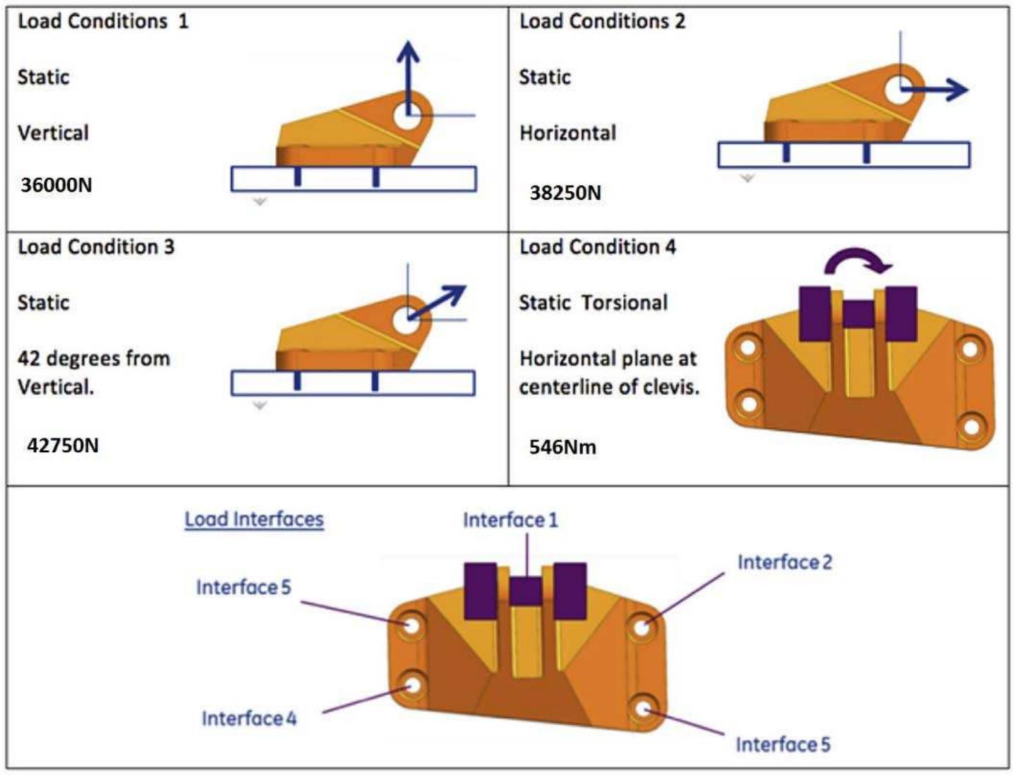 Figure 2 - from A case study on topology optimized design