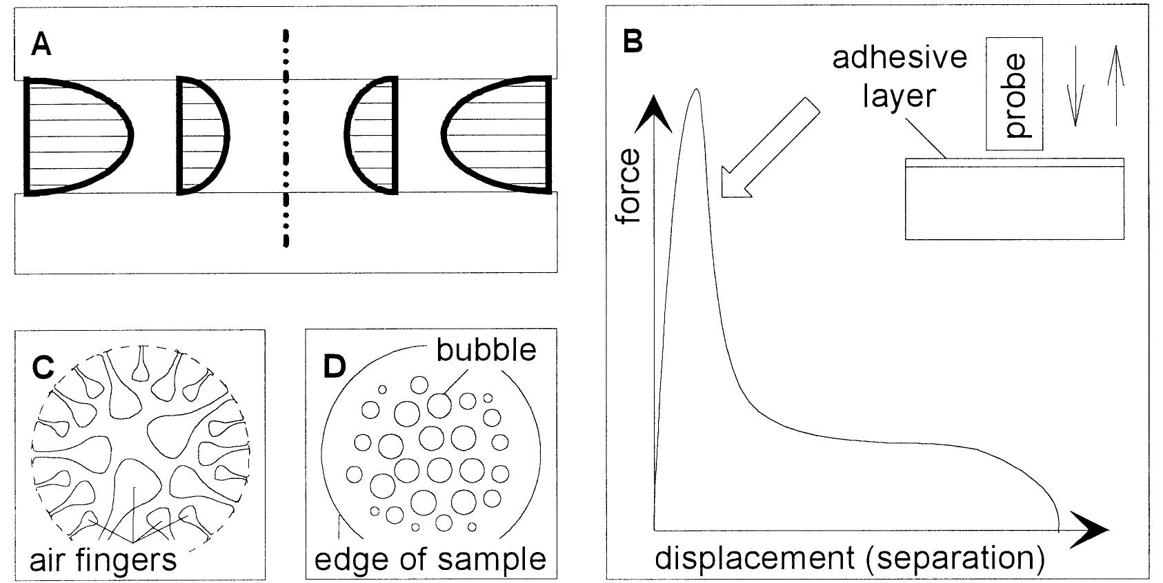 Fic Plate (PDF) Stickiness--Some Fundamentals of Adhesion