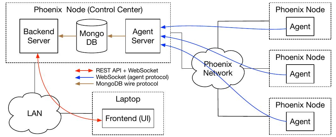Negmon (PDF) Talking After Lights Out: An Ad Hoc Network for Electric Grid ...
