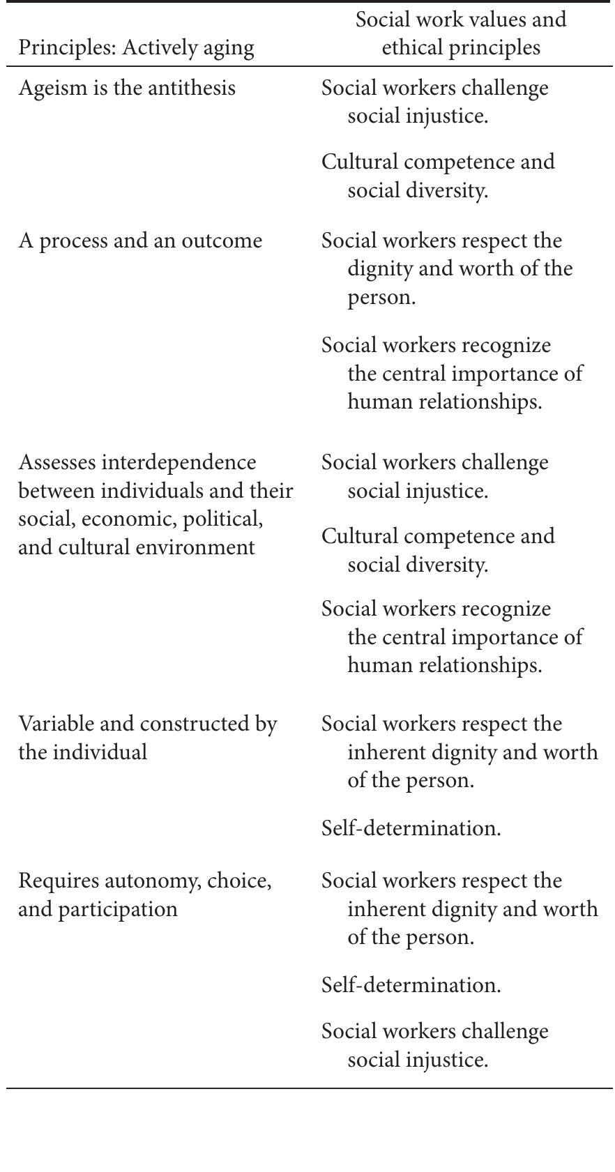 (PDF) Promoting Actively Aging: Advancing a Framework for Social Work ...