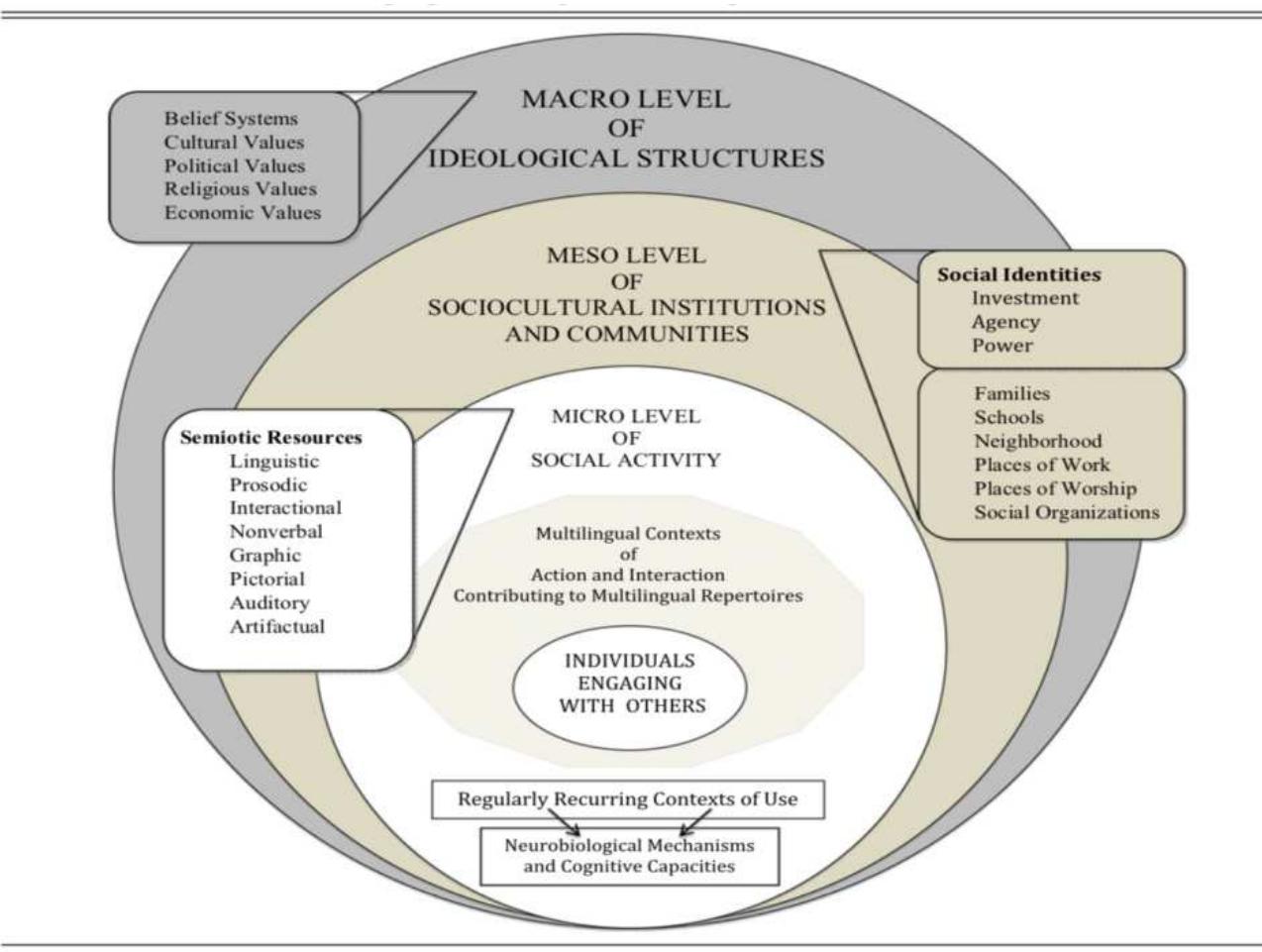 (PDF) A Transdisciplinary Framework for SLA: Essential Understandings ...