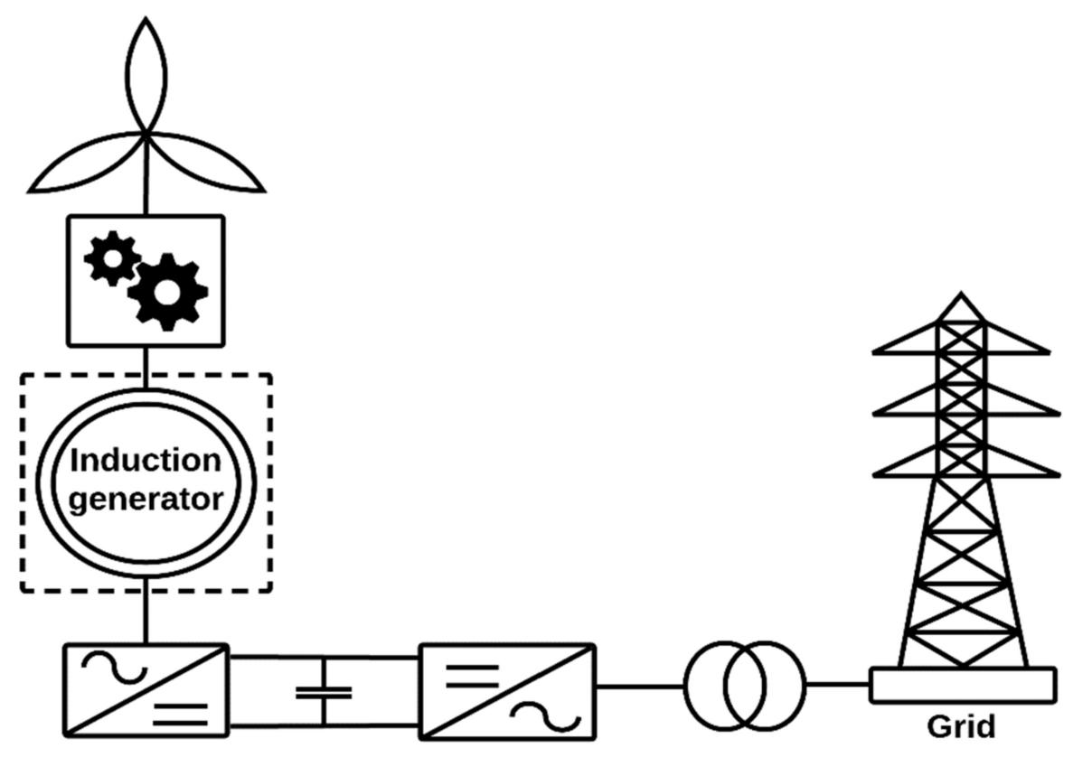The induction generator configuration (see figure 10) can be