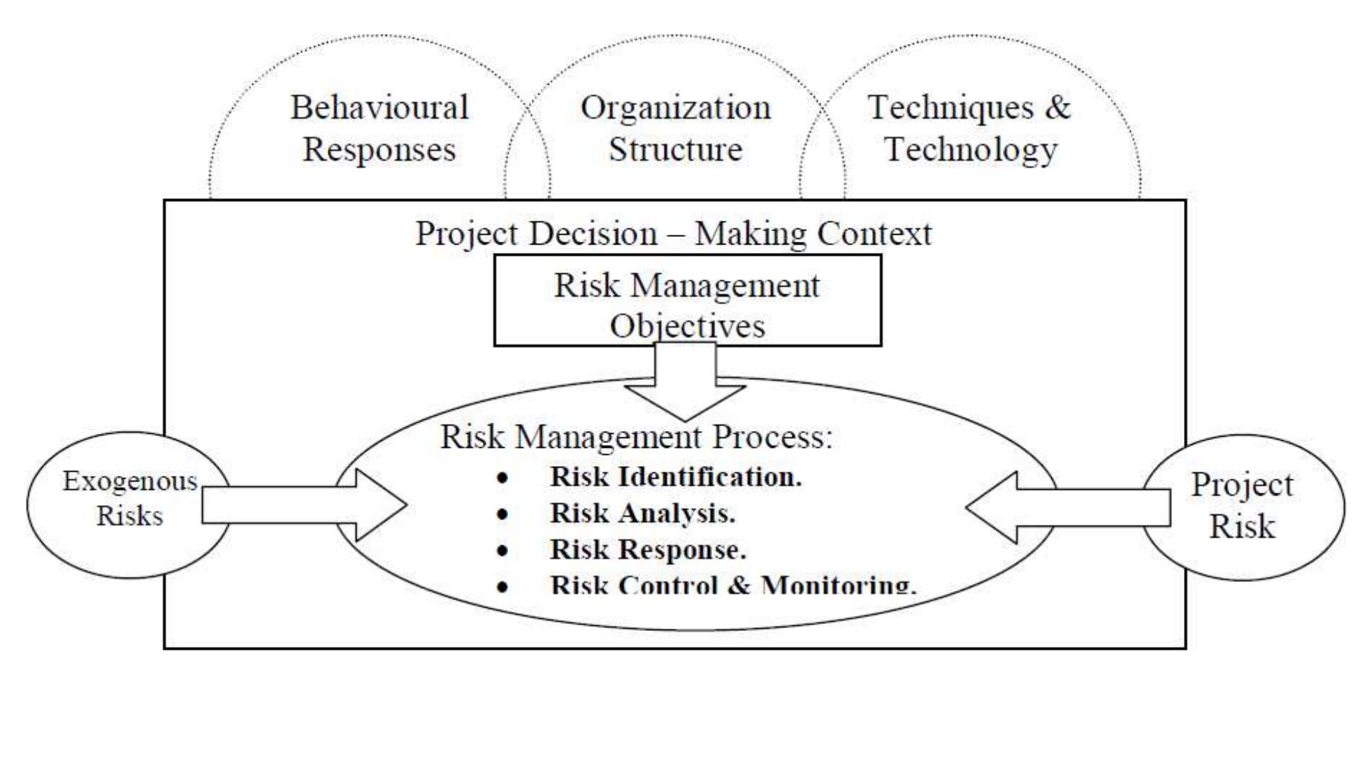 (PDF) Risks and Risk management in building construction projects from ...