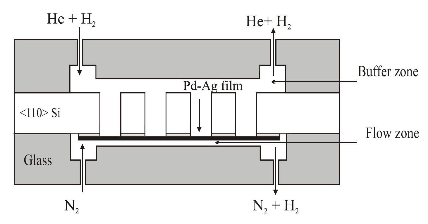 Figure 14 - from Correlations in palladium membranes for