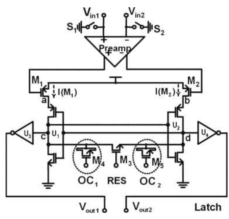 (PDF) A Dynamic Offset Control Technique for Comparator Design in ...
