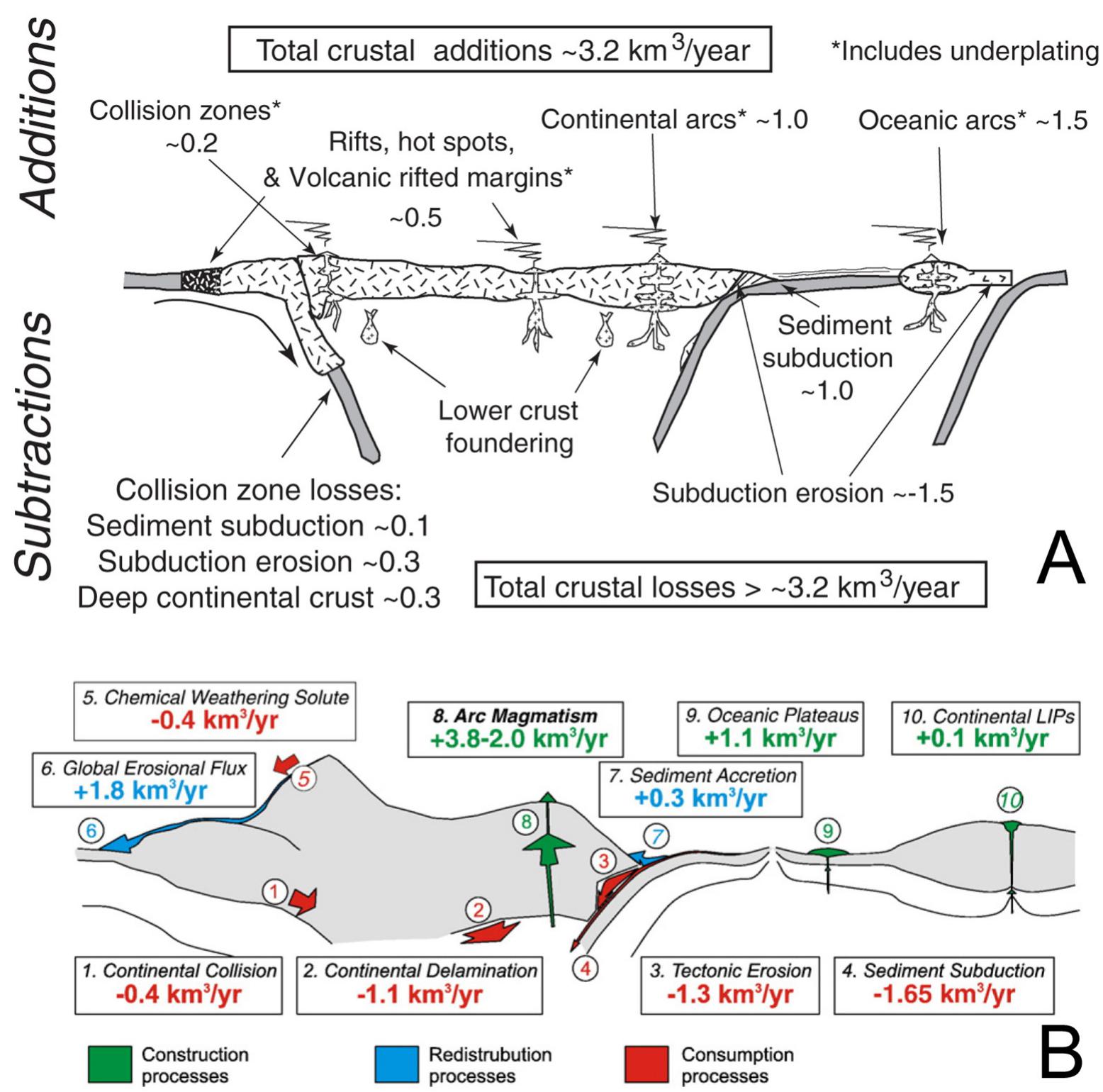 Figure 12 - from The role of subduction erosion in the