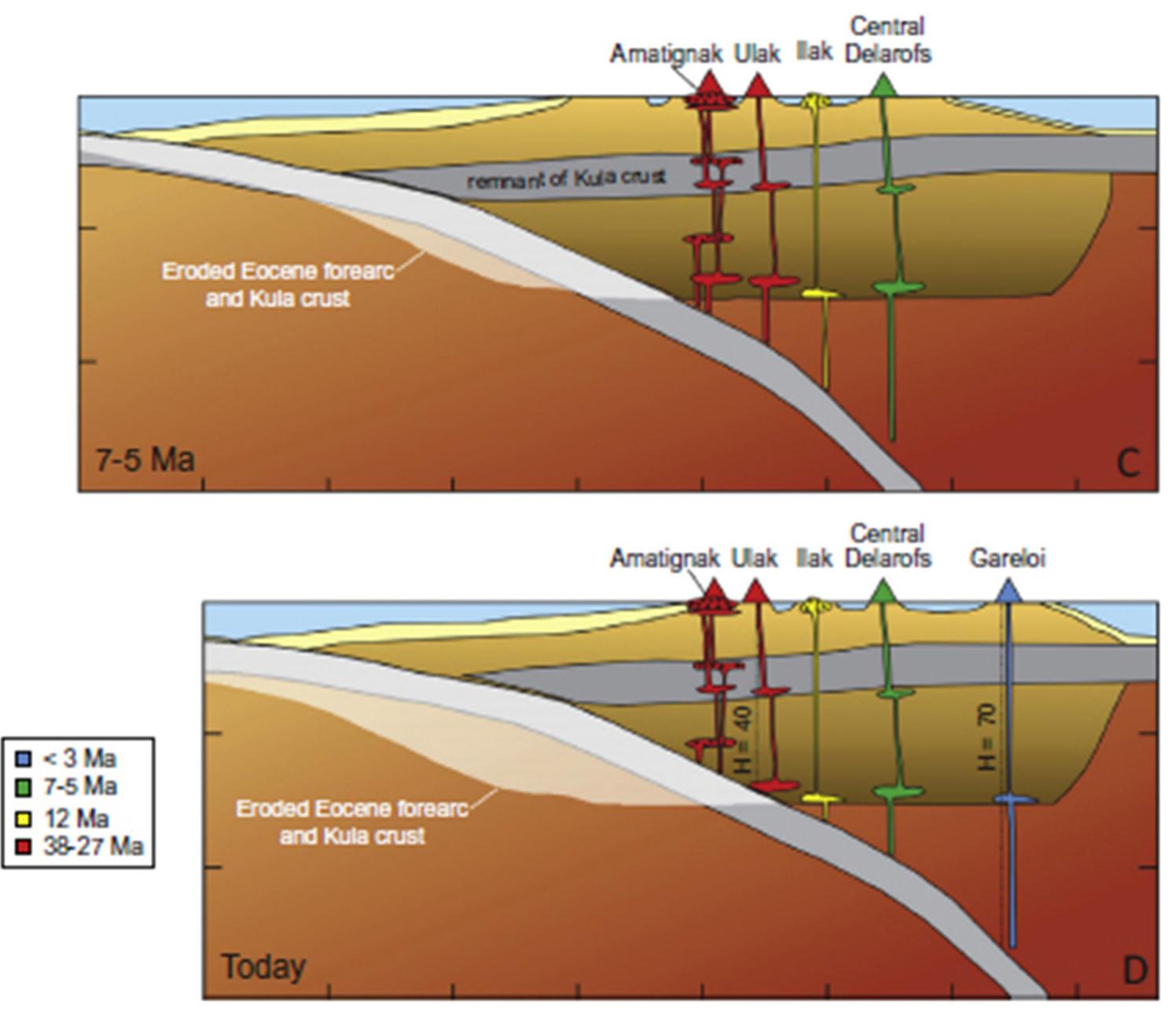 (PDF) The role of subduction erosion in the generation of Andean and ...