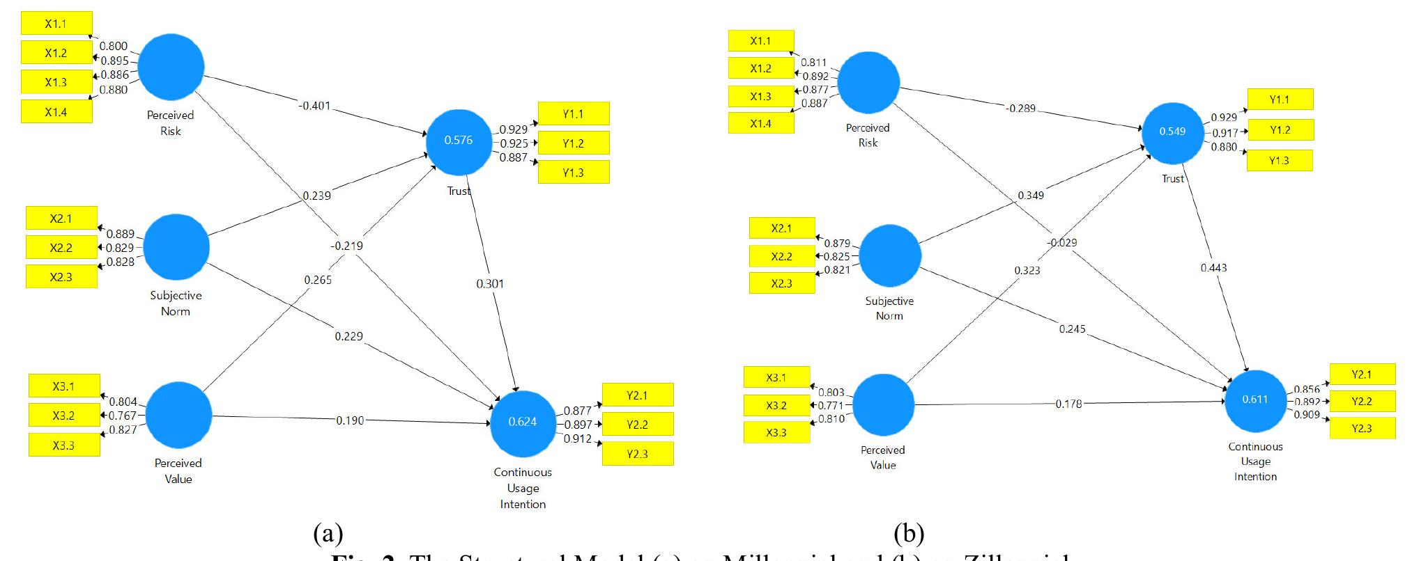 4.2. the structural model — inner model testing