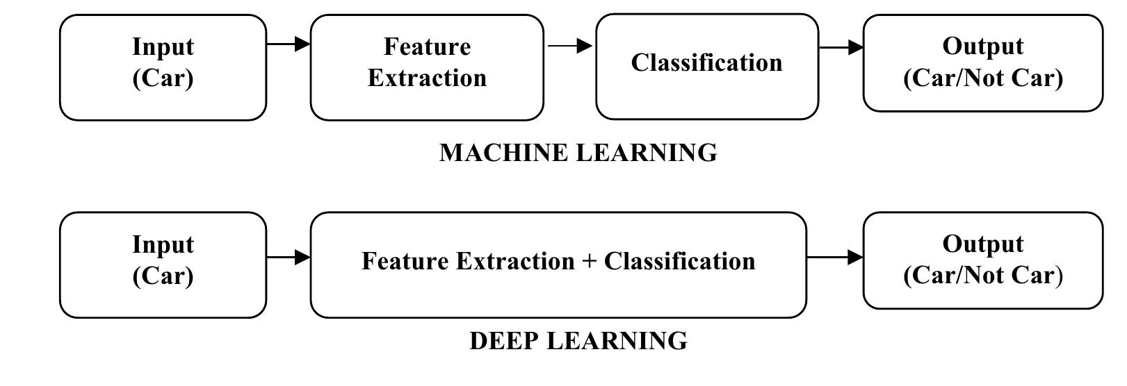 (PDF) A Survey of Deep Learning and Its Applications: A New Paradigm to ...