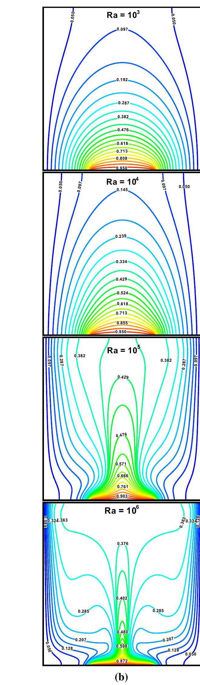 Figure 11 - Hydromagnetic Natural Convection Heat Transfer