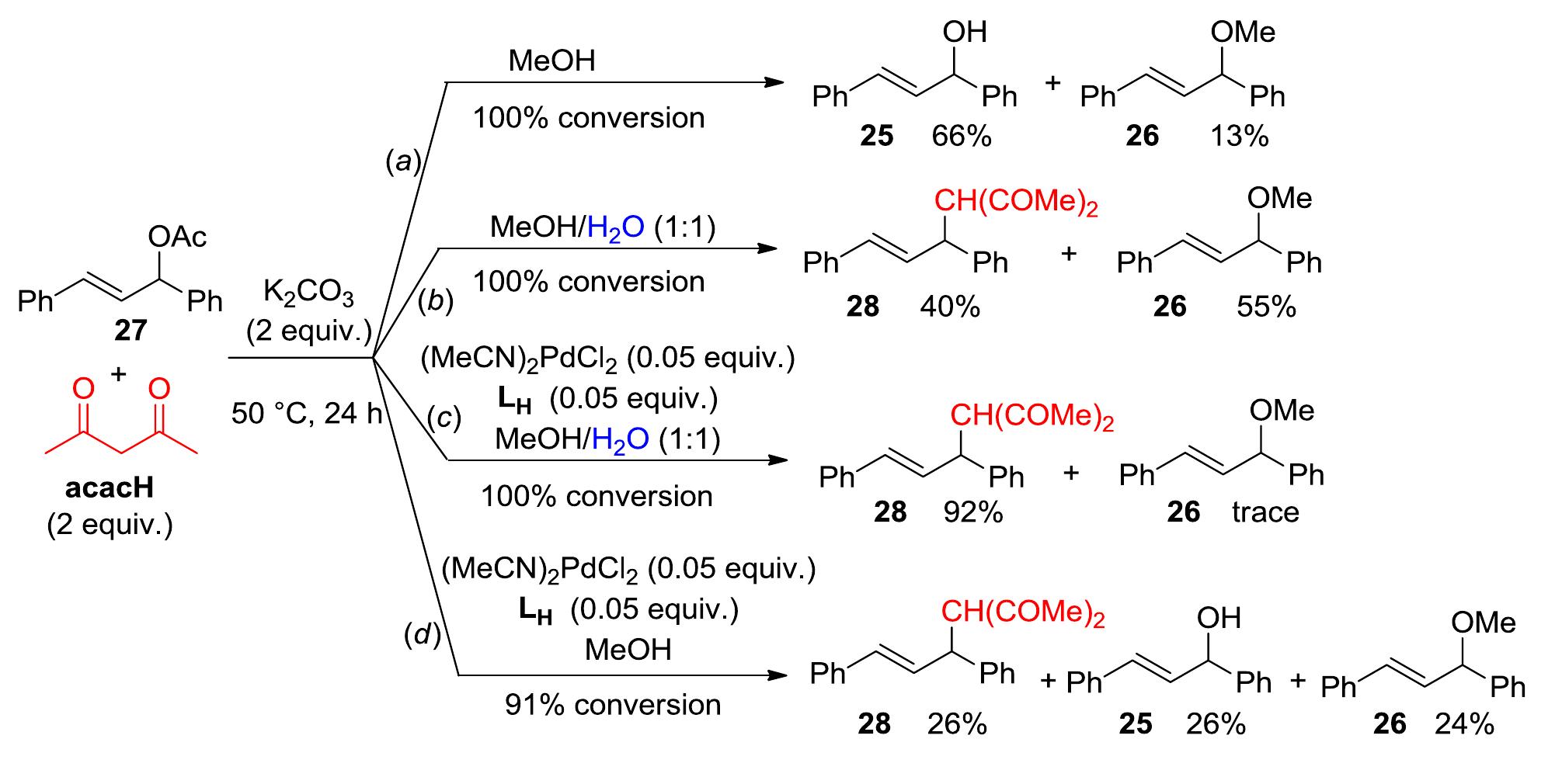 Acach (PDF) Personal Observations on the Critical and Unusual Role of ...
