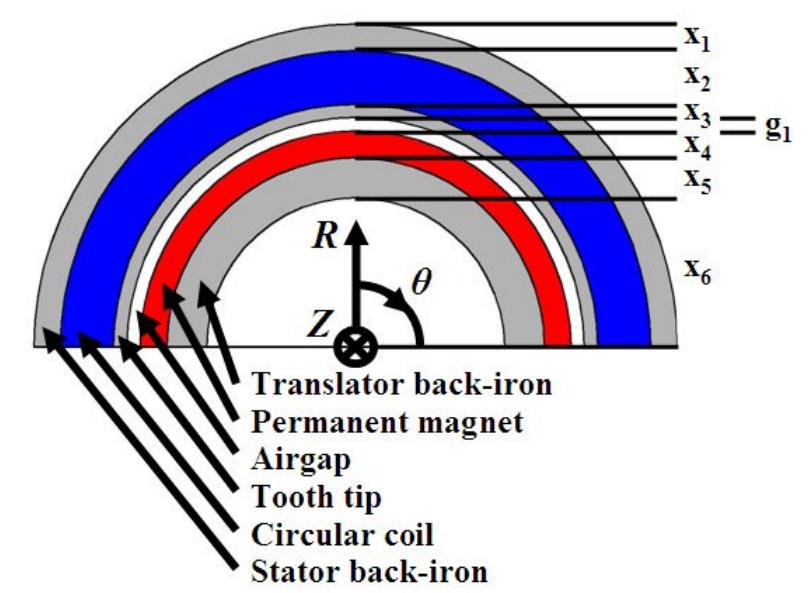 Tpdm R1 R2 R3 R4 Radius tpma radial cross-section: topology and design variables.