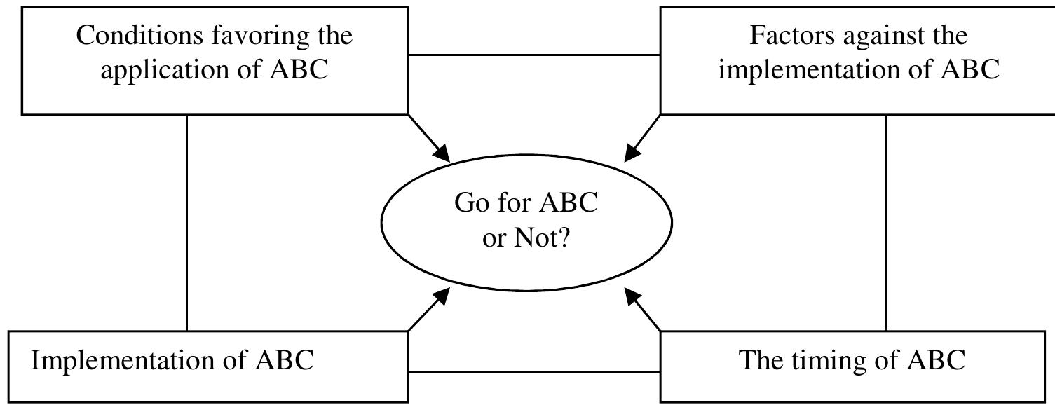 (PDF) Activity-Based Costing (ABC) – An Effective Tool for Better ...