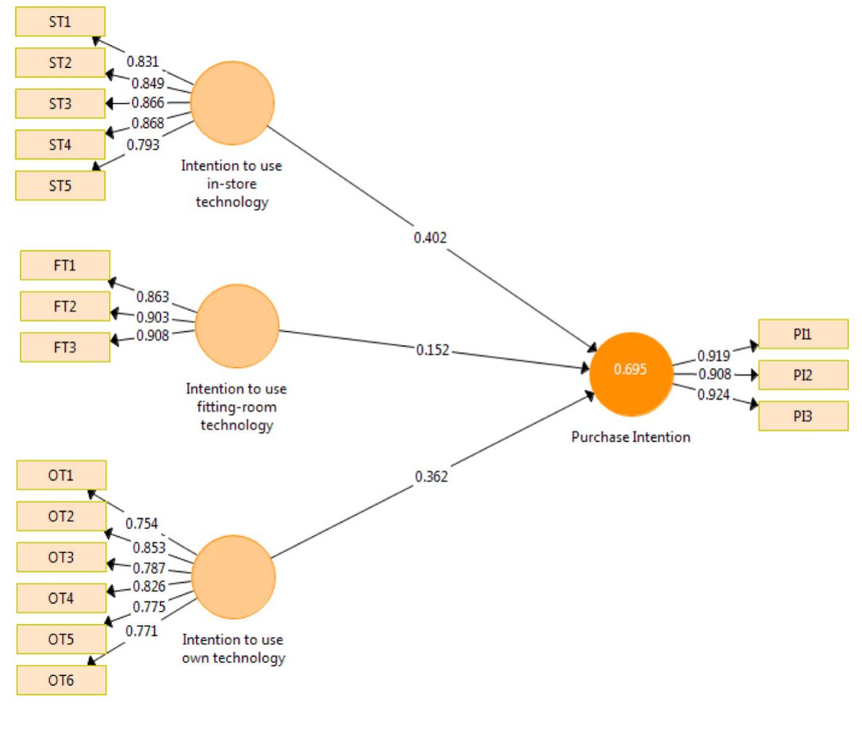 (PDF) The role of technology in an omnichannel physical store