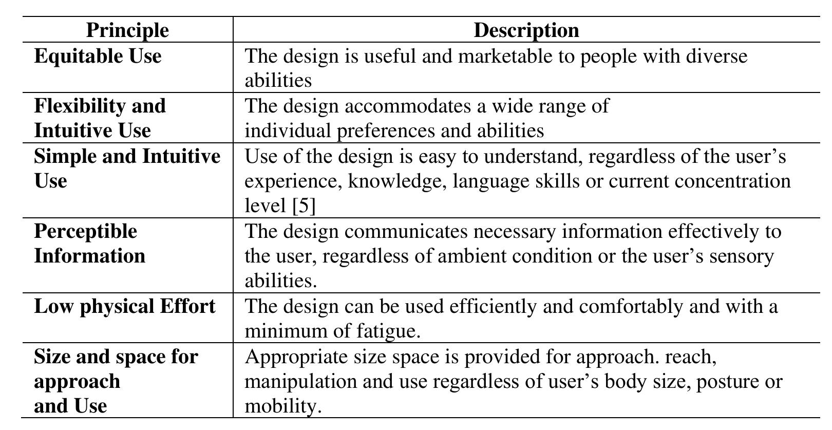 able 1: seven principles of universal design Source: A study of Universal Design in everyday life of elderly adults [11] 