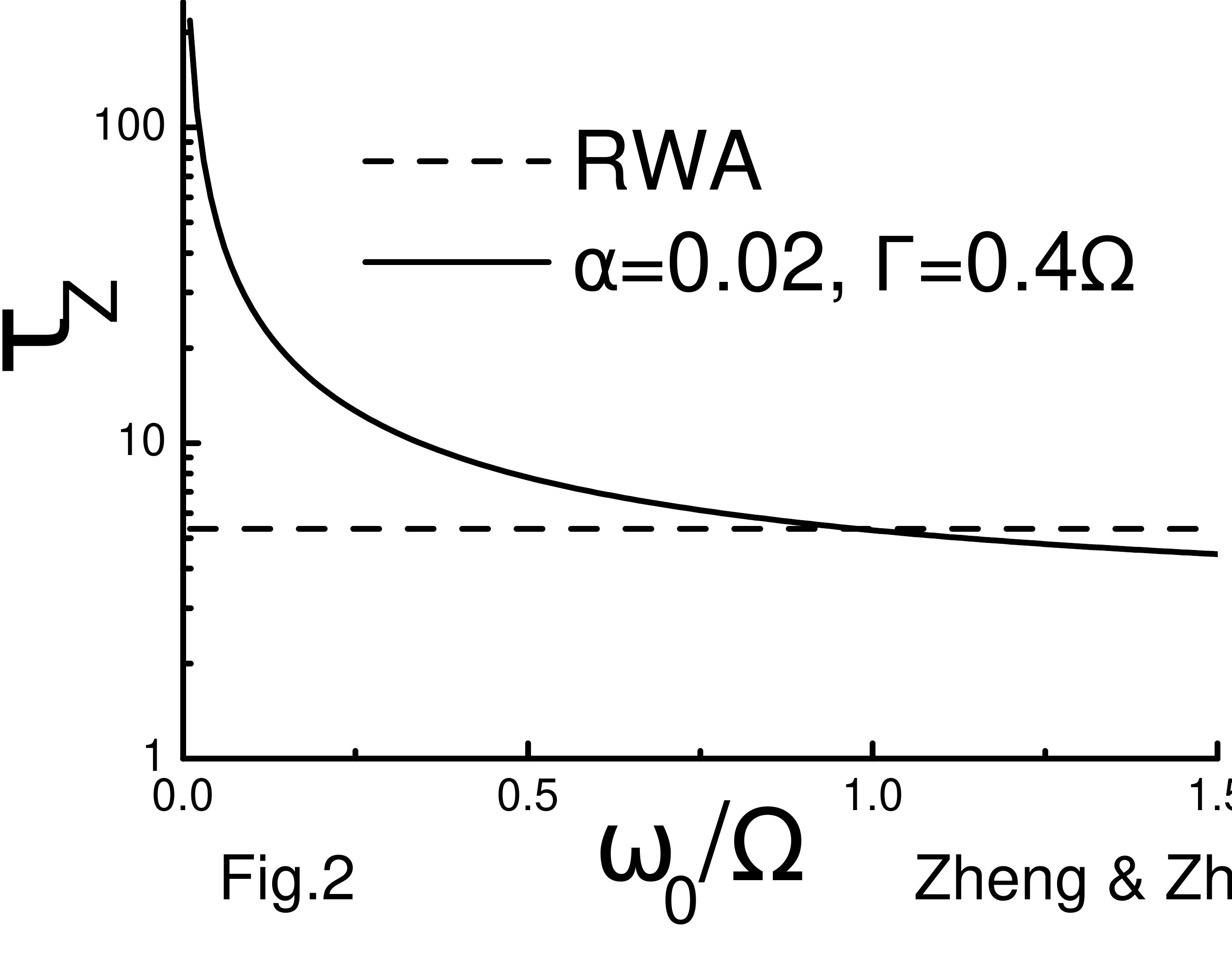 (PDF) Quantum Zeno and Anti-Zeno Effects: Without the Rotating-Wave ...