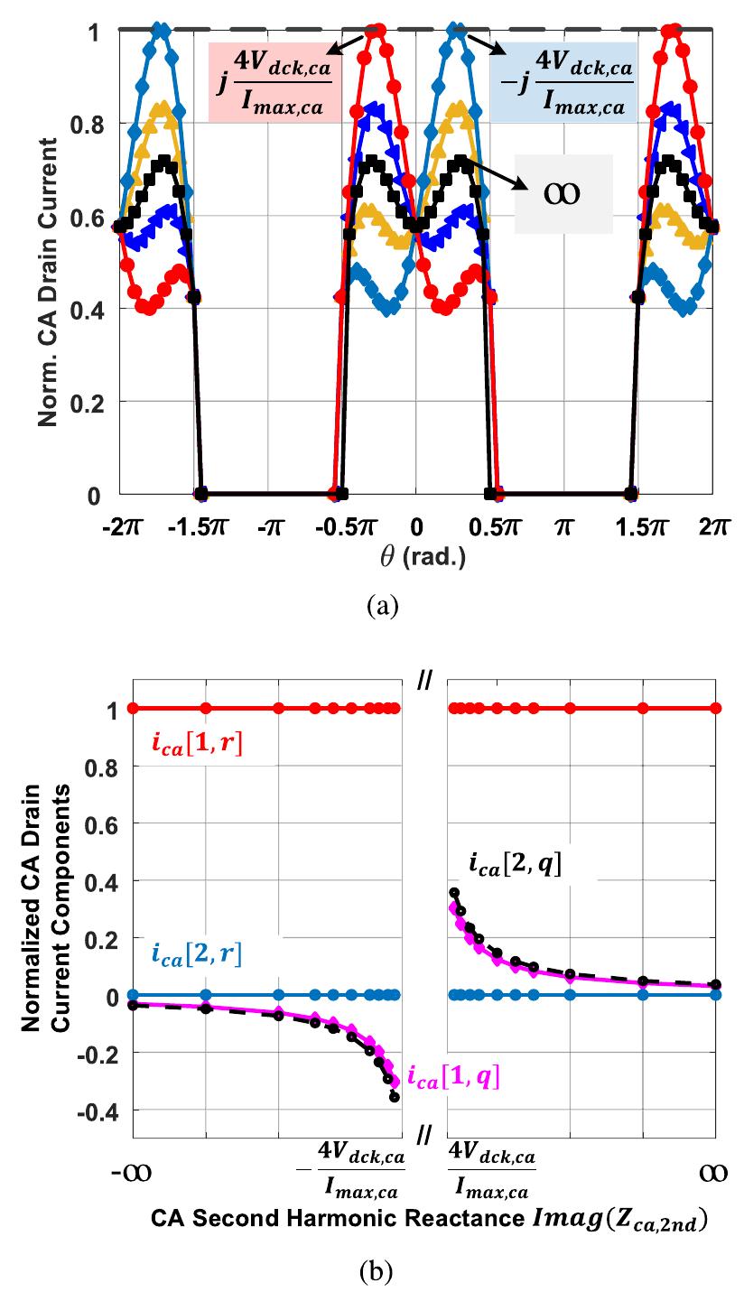 (PDF) Waveform Engineered Sequential Load Modulated Balanced Amplifier ...