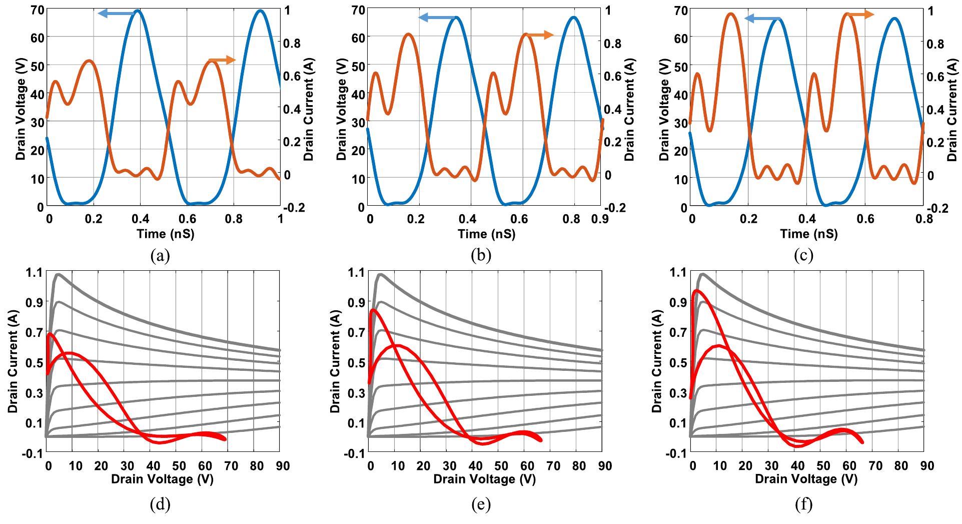 (PDF) Waveform Engineered Sequential Load Modulated Balanced Amplifier ...