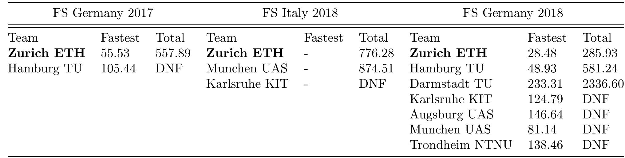 (PDF) AMZ Driverless: The full autonomous racing system