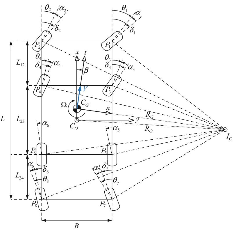 Steering Geometry Types (PDF) Analysis of Steering Geometry and Design of Steering Mechanisms ...