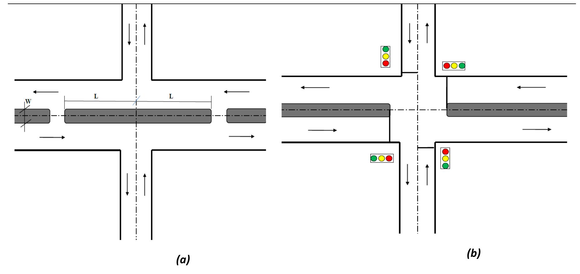 Geometric of the intersections (a) the unconventional mut