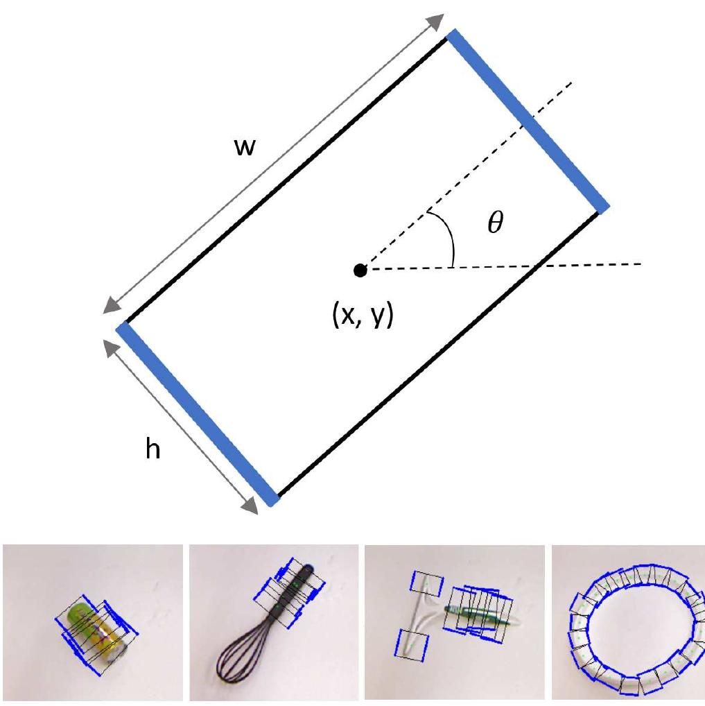 Figure 1 - Real-time deep learning approach to visual servo