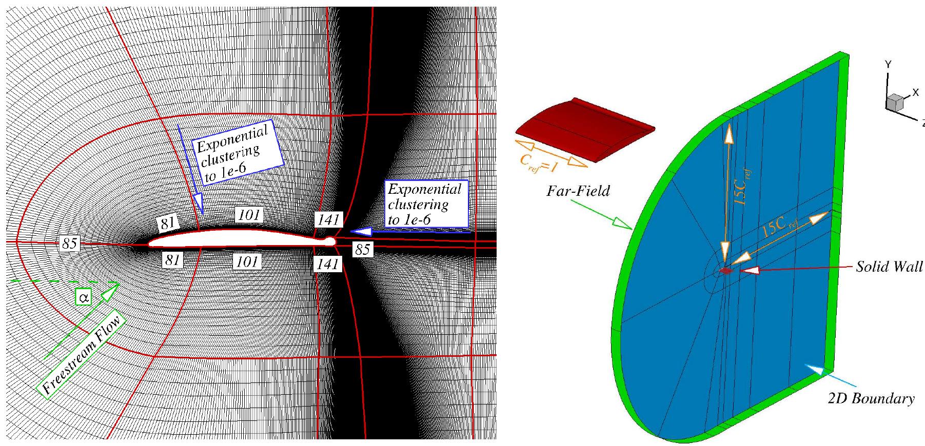 (PDF) Numerical Investigation of a Two-Bladed Propeller Inflow at Yaw