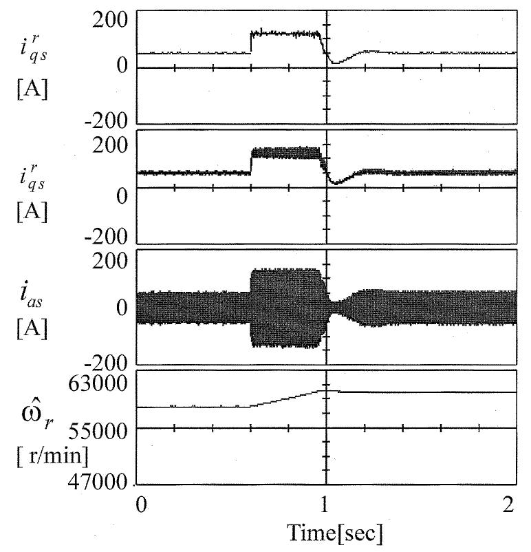 (PDF) Implementation of sensorless vector control for super-high-speed ...