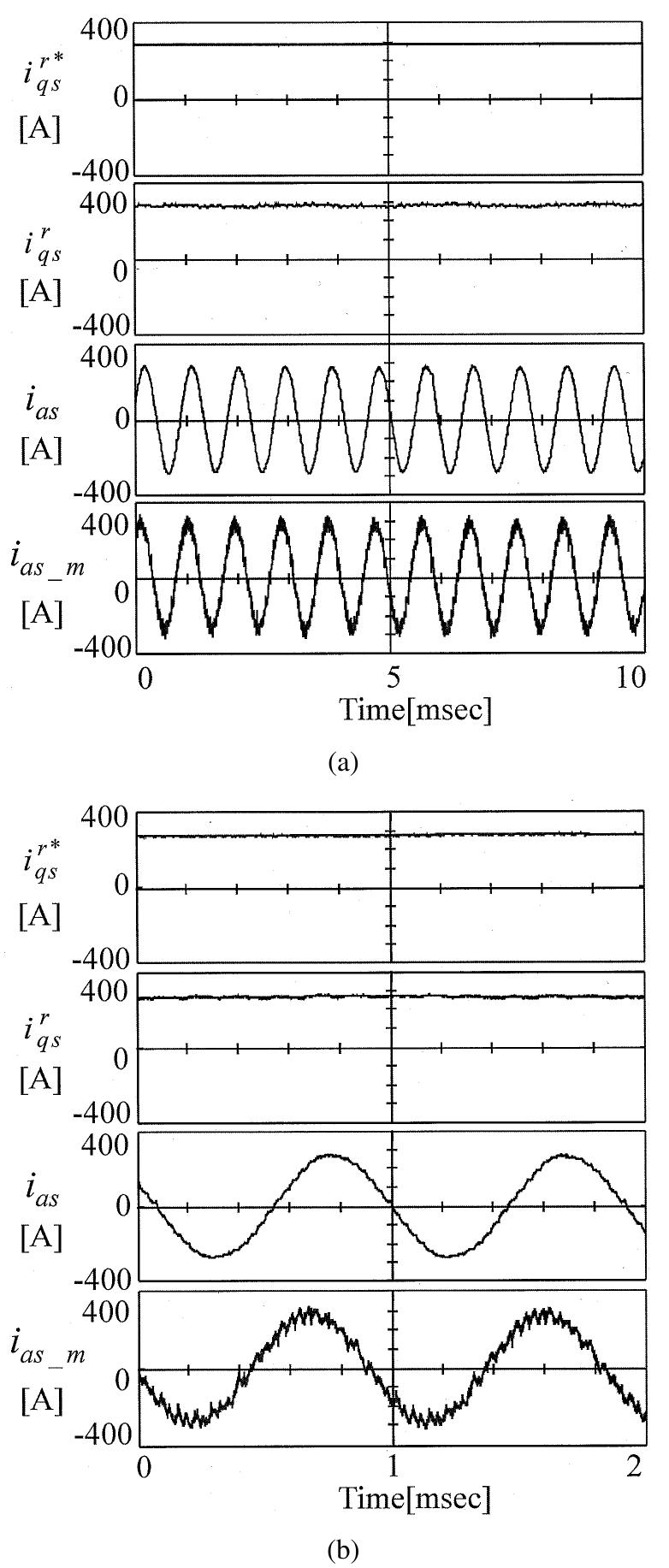 (PDF) Implementation of sensorless vector control for super-high-speed ...