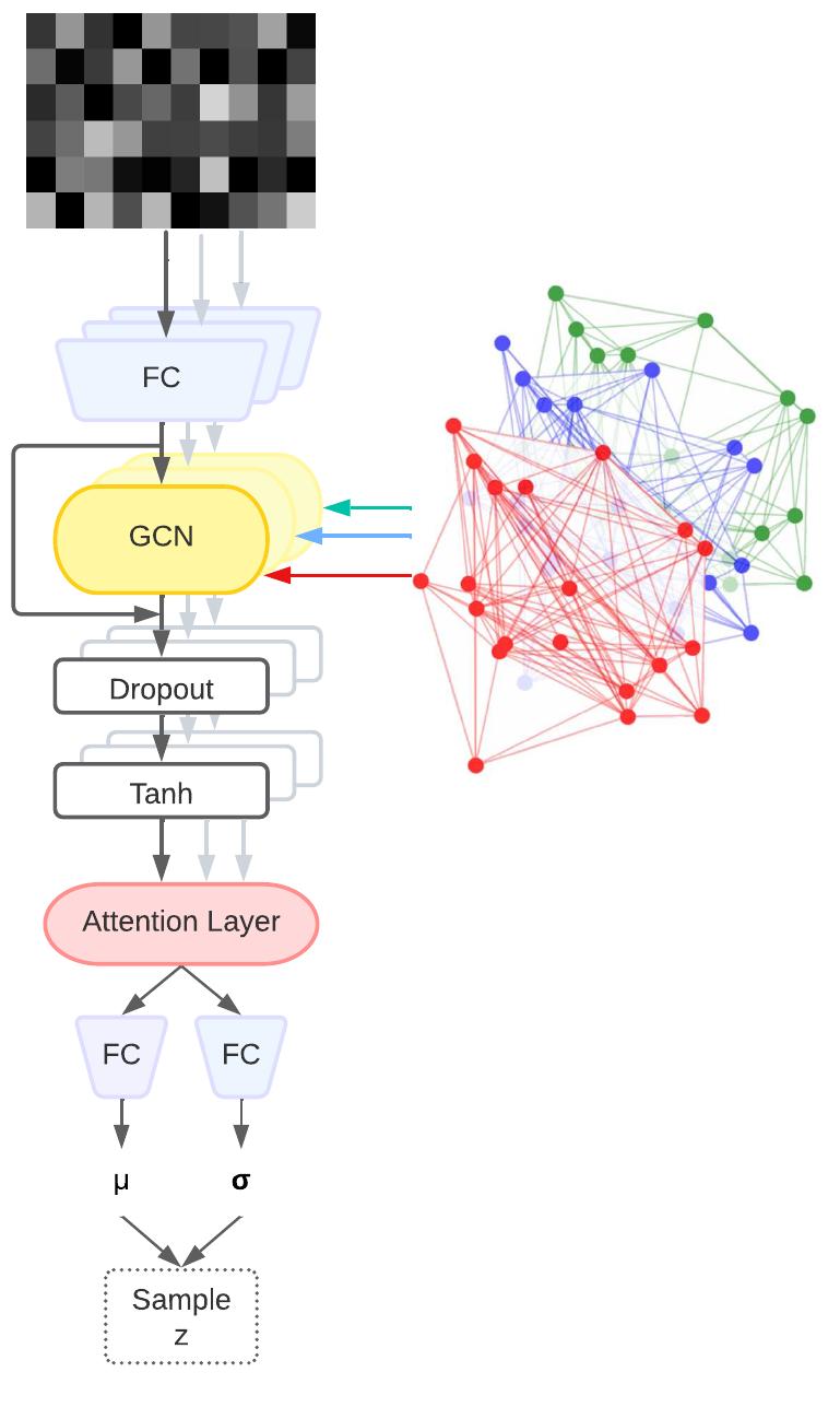 (PDF) Multi-view Omics Translation with Multiplex Graph Neural Networks
