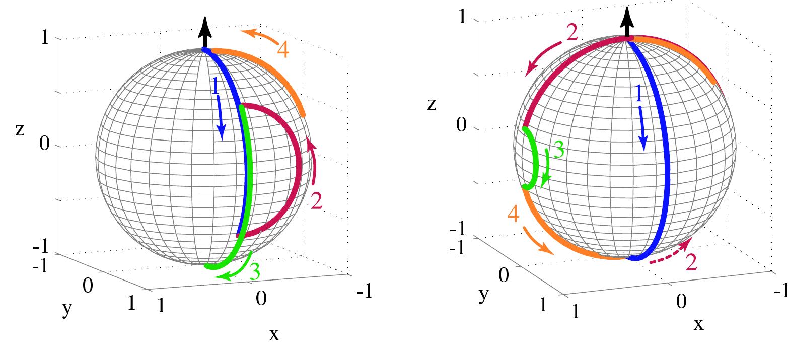 Bloch Vector R Figure 19 - from Quantum computing with trapped ions