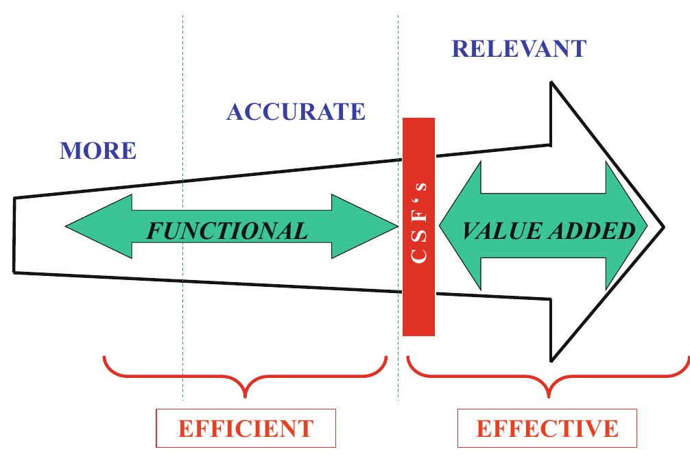 Prestcom Model (PDF) Strategic Landscaping: The PRESTCOM Framework
