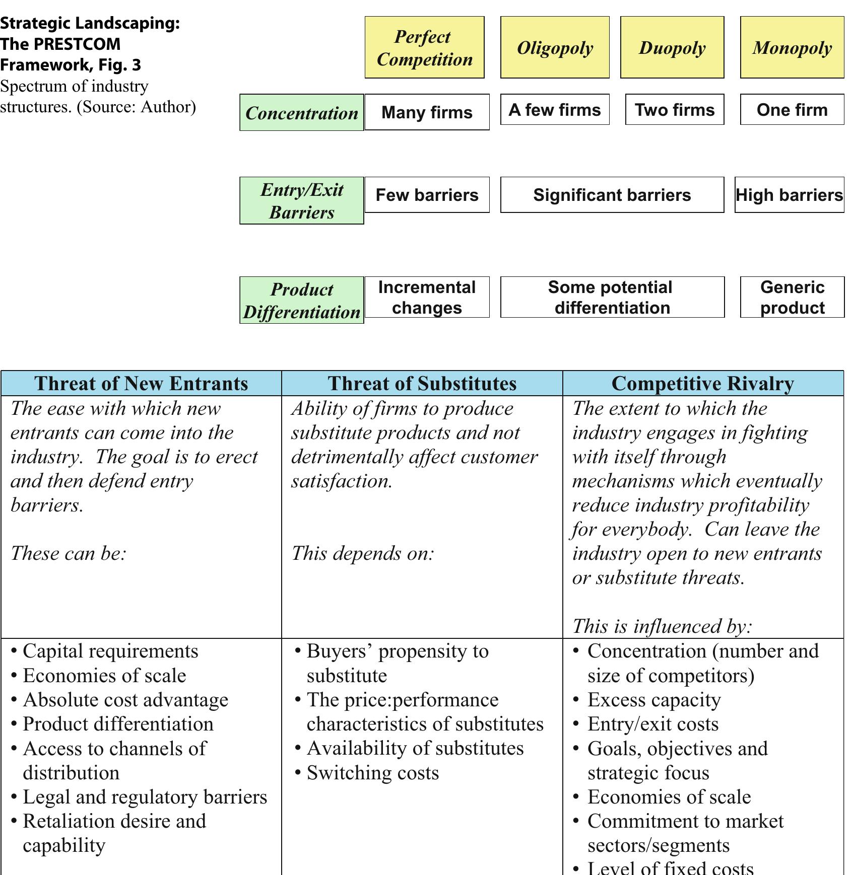 Prestcom Model (PDF) Strategic Landscaping: The PRESTCOM Framework